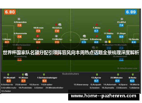 世界杯国家队名额分配引领阵容风向本周热点话题全景梳理深度解析