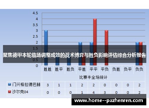 聚焦德甲本轮临场调整成效的战术博弈与胜负影响评估综合分析报告