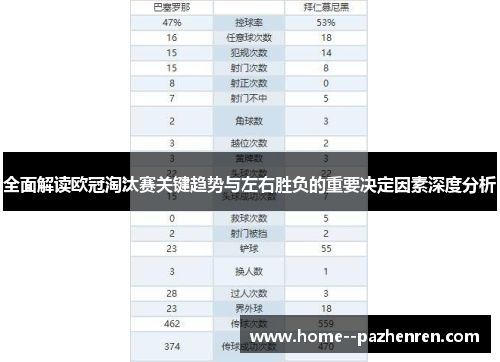 全面解读欧冠淘汰赛关键趋势与左右胜负的重要决定因素深度分析